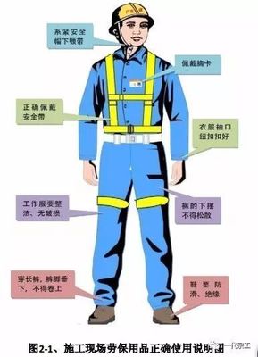 建筑工程安全生產(chǎn)標準化圖集,您需要嗎?_安全帽