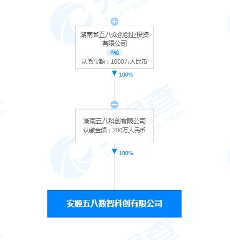 五八數(shù)智科創(chuàng)落戶安順 拓展物聯(lián)網技術服務新藍圖
